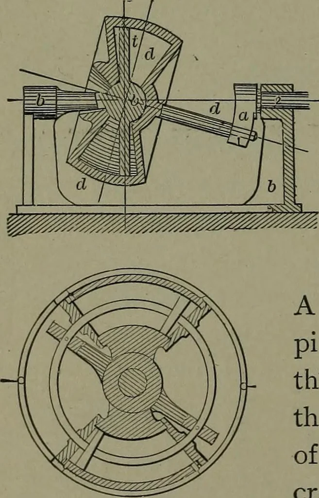 An illustration from Mechanical movements, powers, devices and appliances, 1901, leaf 105