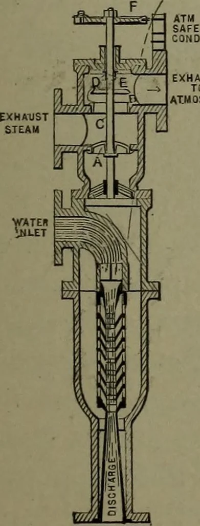 An illustration from Mechanical movements, powers, devices and appliances, 1901, leaf 118