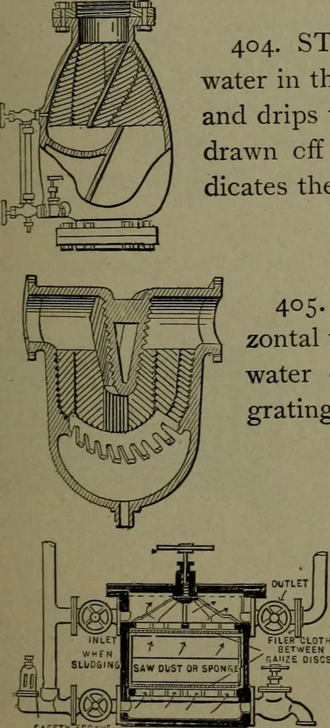An illustration from Mechanical movements, powers, devices and appliances, 1901, leaf 120