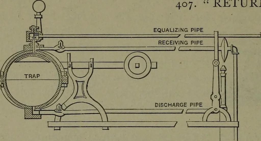 An illustration from Mechanical movements, powers, devices and appliances, 1901, leaf 121