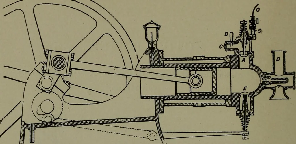 An illustration from Mechanical movements, powers, devices and appliances, 1901, leaf 127