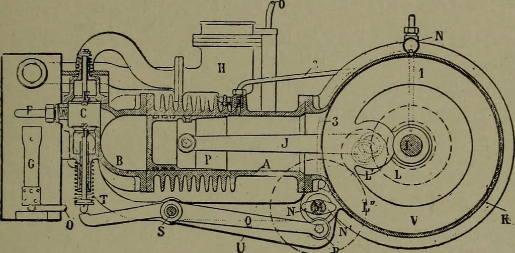 An illustration from Mechanical movements, powers, devices and appliances, 1901, leaf 128