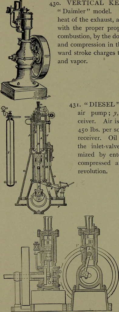 An illustration from Mechanical movements, powers, devices and appliances, 1901, leaf 129