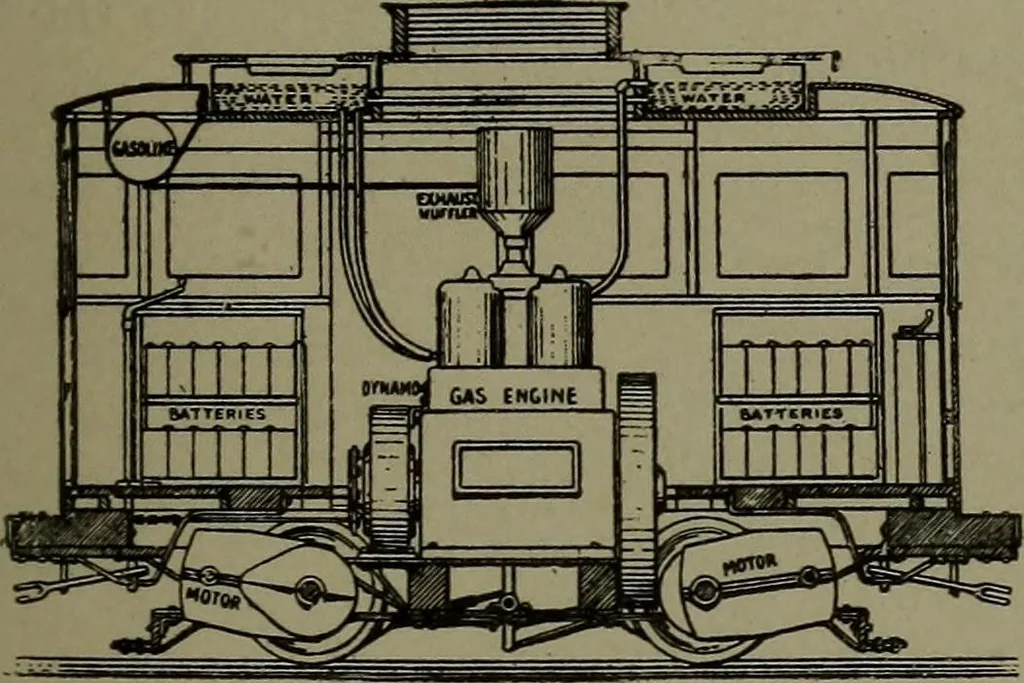 An illustration from Mechanical movements, powers, devices and appliances, 1901, leaf 130