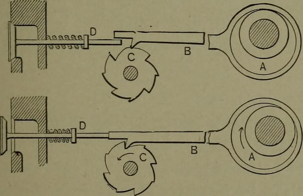 An illustration from Mechanical movements, powers, devices and appliances, 1901, leaf 130