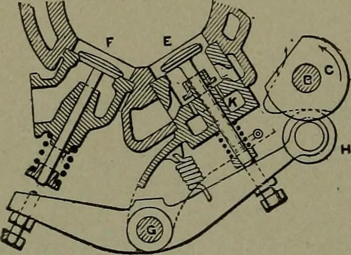 An illustration from Mechanical movements, powers, devices and appliances, 1901, leaf 133