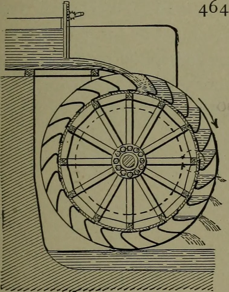 An illustration from Mechanical movements, powers, devices and appliances, 1901, leaf 140