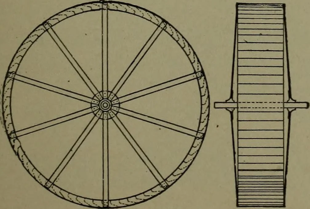 An illustration from Mechanical movements, powers, devices and appliances, 1901, leaf 140