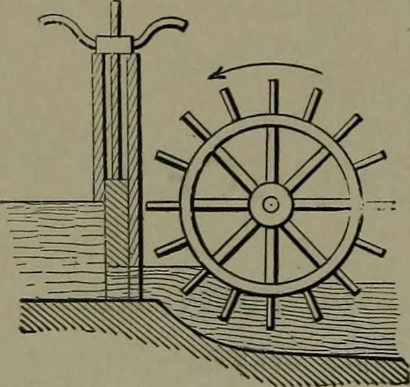 An illustration from Mechanical movements, powers, devices and appliances, 1901, leaf 141