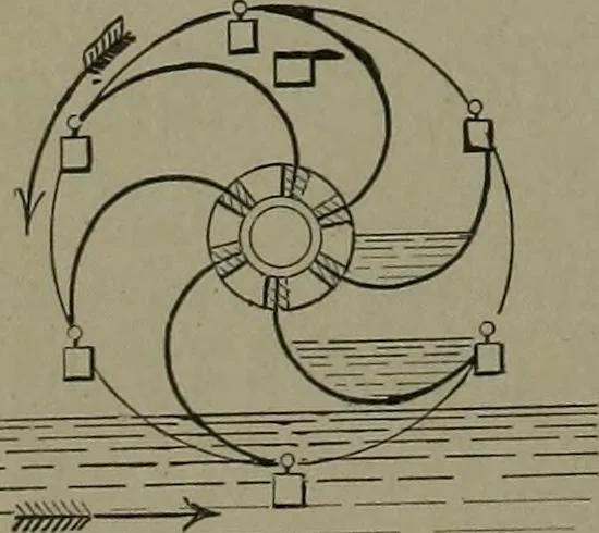 An illustration from Mechanical movements, powers, devices and appliances, 1901, leaf 143