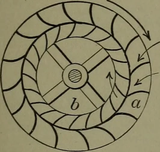 An illustration from Mechanical movements, powers, devices and appliances, 1901, leaf 146