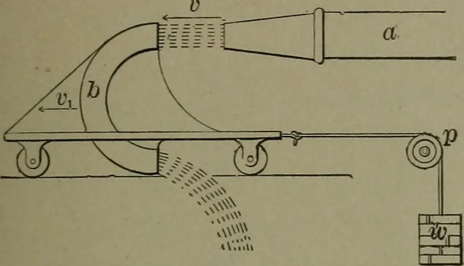 An illustration from Mechanical movements, powers, devices and appliances, 1901, leaf 148