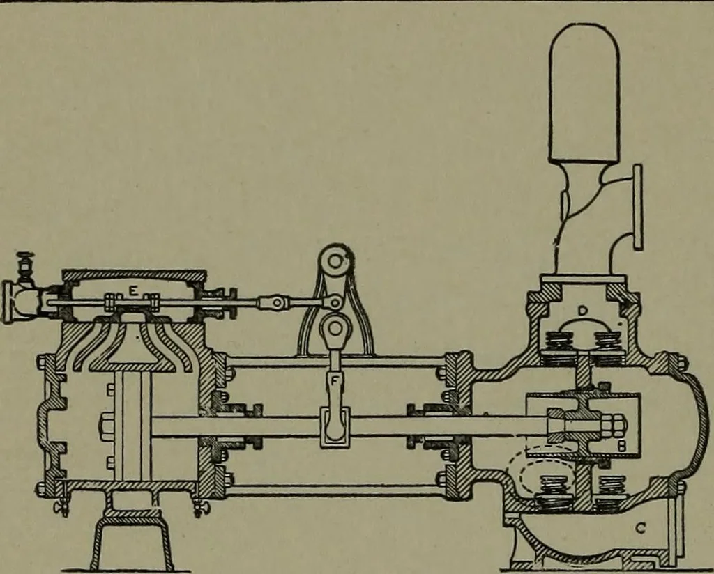 An illustration from Mechanical movements, powers, devices and appliances, 1901, leaf 149