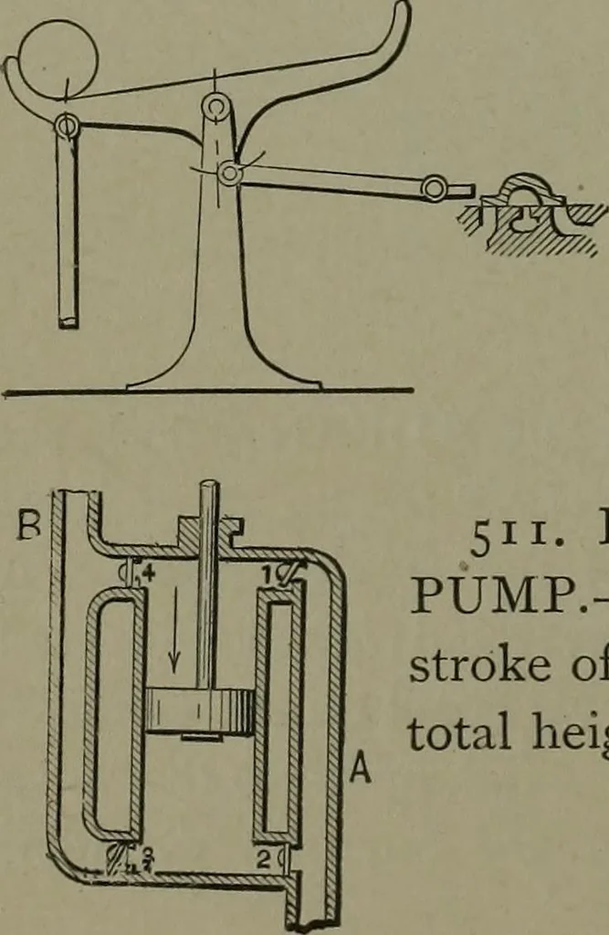 An illustration from Mechanical movements, powers, devices and appliances, 1901, leaf 149