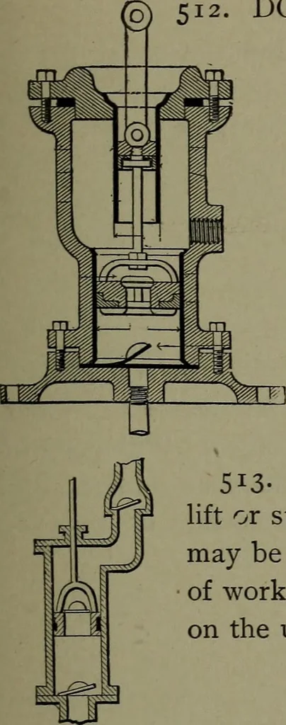 An illustration from Mechanical movements, powers, devices and appliances, 1901, leaf 150