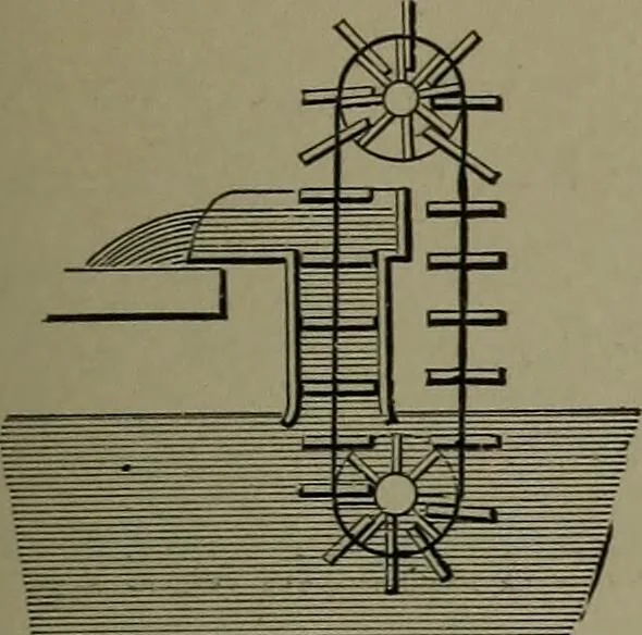 An illustration from Mechanical movements, powers, devices and appliances, 1901, leaf 152