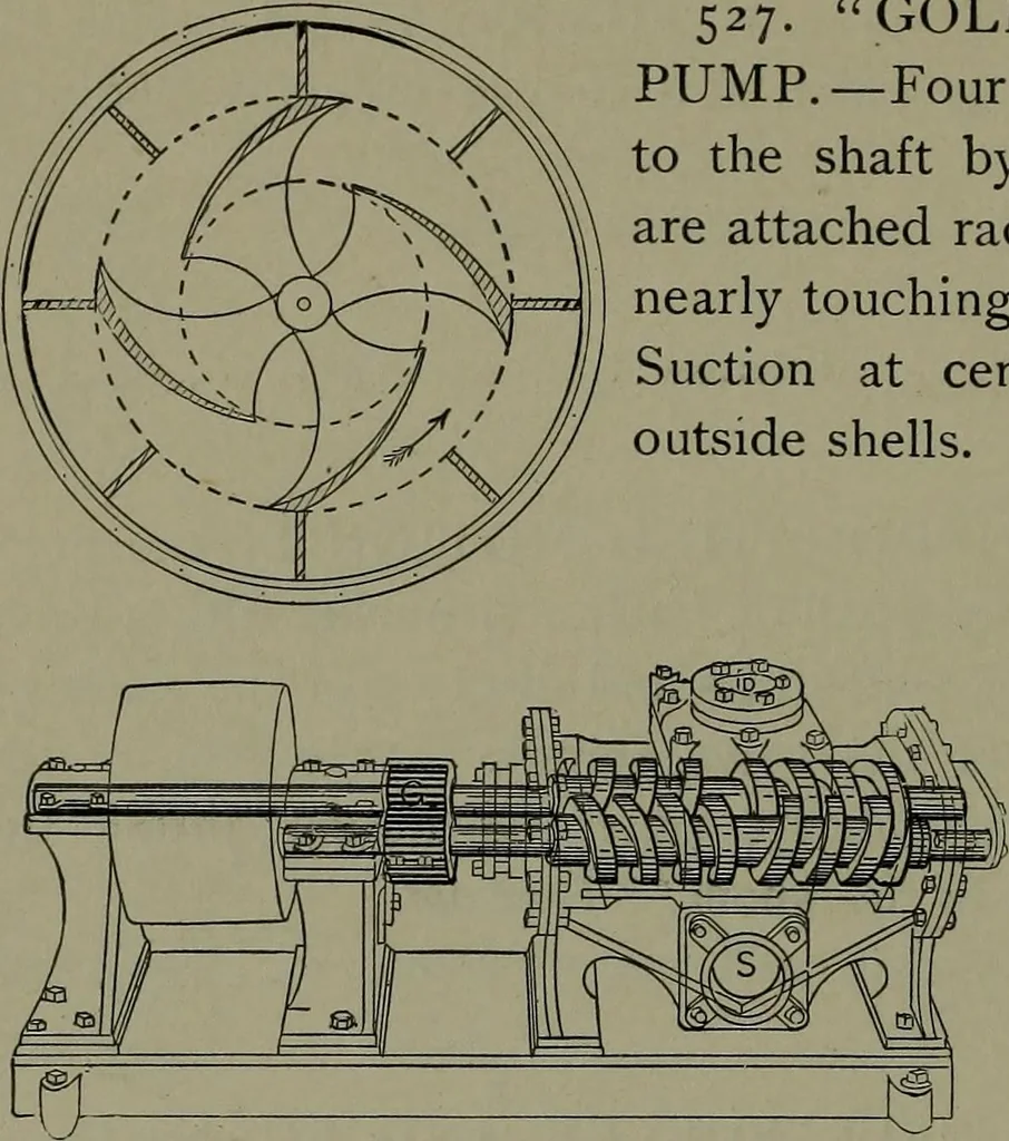 An illustration from Mechanical movements, powers, devices and appliances, 1901, leaf 153