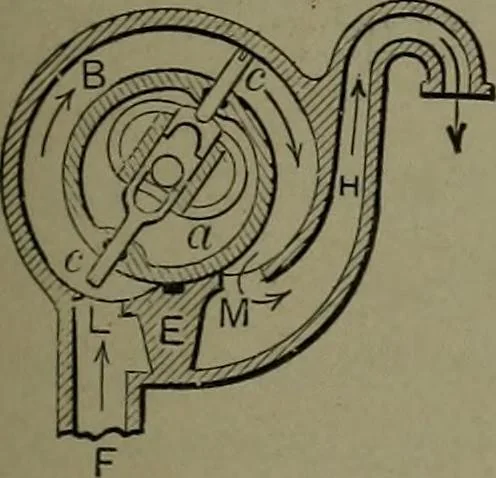 An illustration from Mechanical movements, powers, devices and appliances, 1901, leaf 154