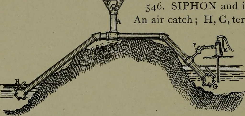 An illustration from Mechanical movements, powers, devices and appliances, 1901, leaf 157