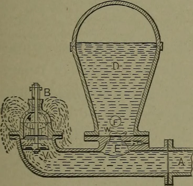 An illustration from Mechanical movements, powers, devices and appliances, 1901, leaf 158