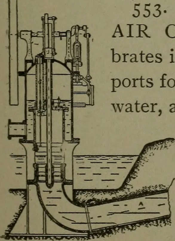 An illustration from Mechanical movements, powers, devices and appliances, 1901, leaf 158
