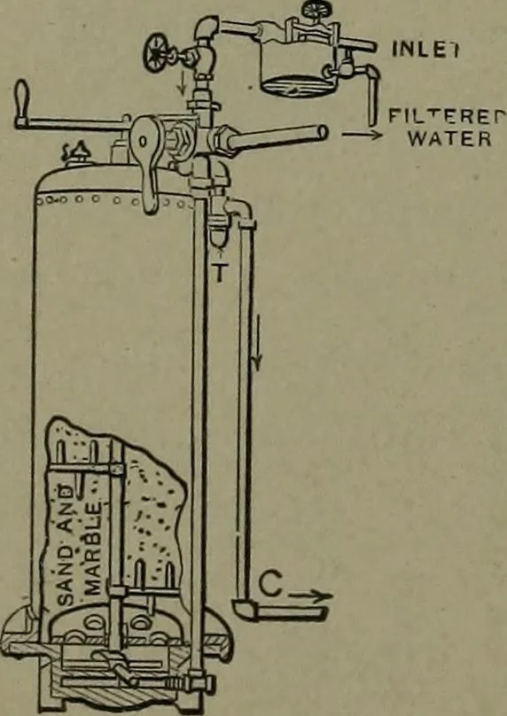 An illustration from Mechanical movements, powers, devices and appliances, 1901, leaf 163