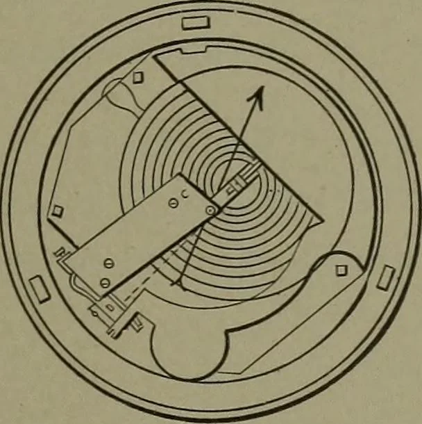 An illustration from Mechanical movements, powers, devices and appliances, 1901, leaf 174