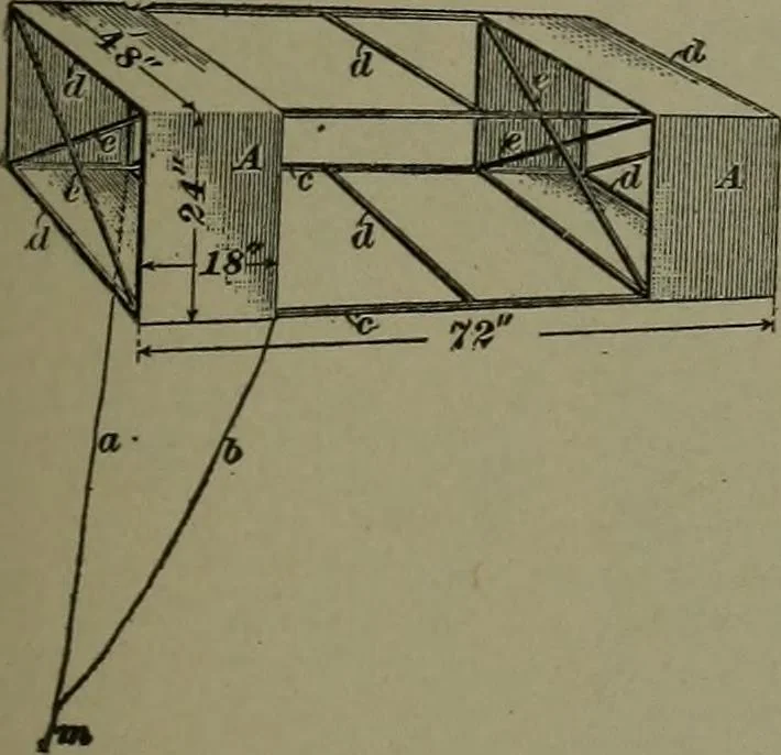 An illustration from Mechanical movements, powers, devices and appliances, 1901, leaf 174