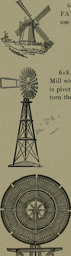 An illustration from Mechanical movements, powers, devices and appliances, 1901, leaf 175