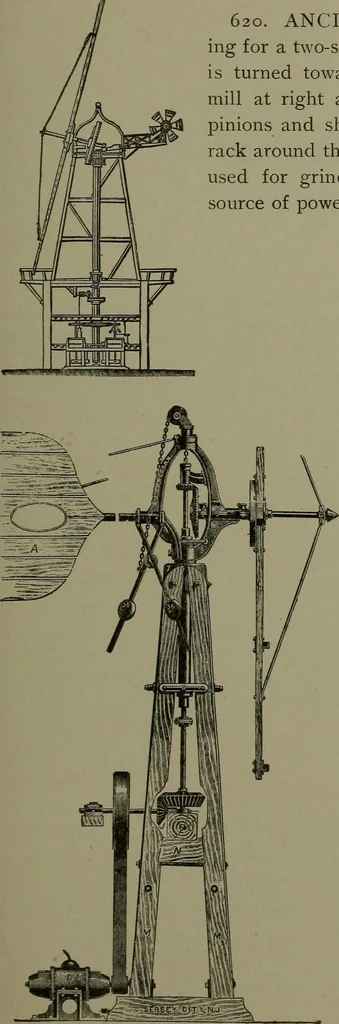 An illustration from Mechanical movements, powers, devices and appliances, 1901, leaf 176