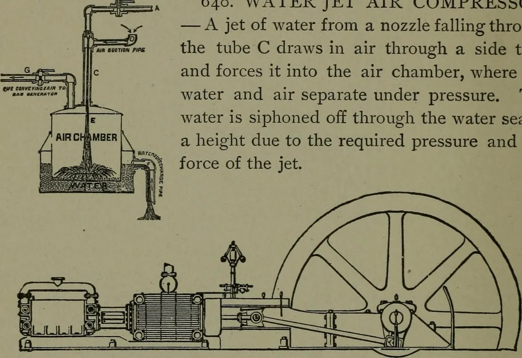 An illustration from Mechanical movements, powers, devices and appliances, 1901, leaf 181