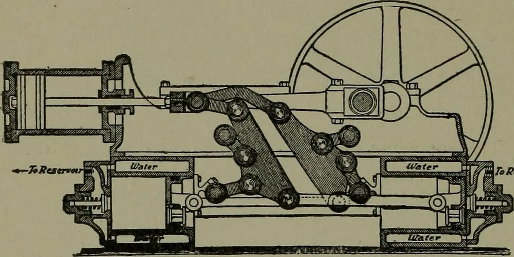 An illustration from Mechanical movements, powers, devices and appliances, 1901, leaf 183