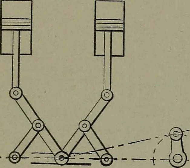 An illustration from Mechanical movements, powers, devices and appliances, 1901, leaf 183