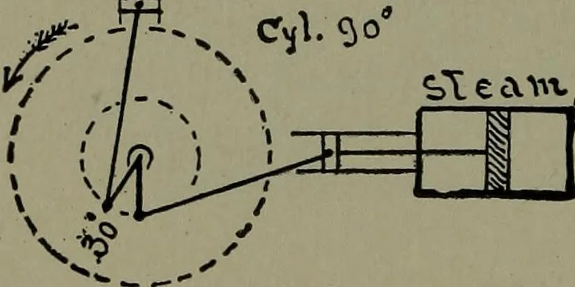 An illustration from Mechanical movements, powers, devices and appliances, 1901, leaf 185