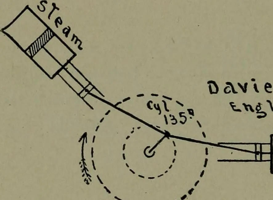 An illustration from Mechanical movements, powers, devices and appliances, 1901, leaf 185