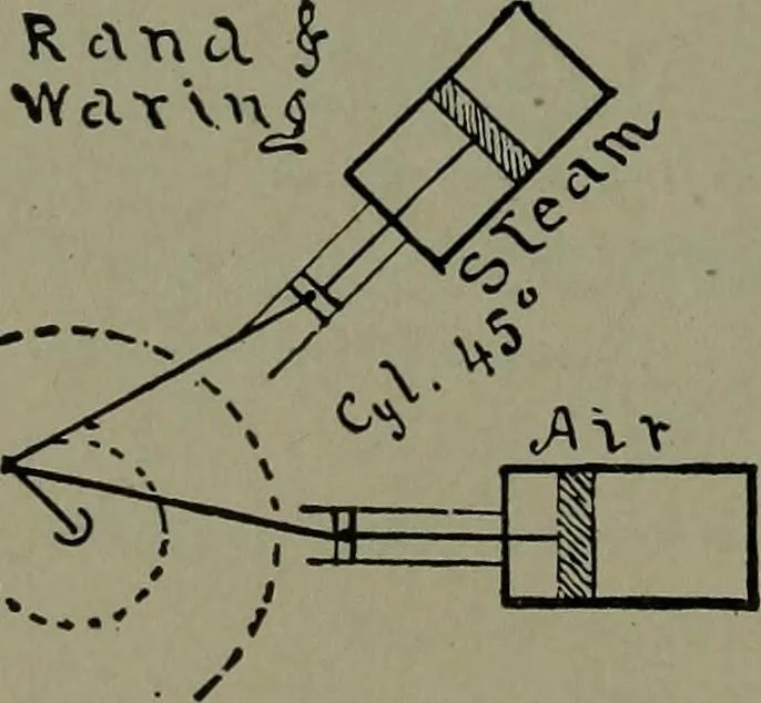 An illustration from Mechanical movements, powers, devices and appliances, 1901, leaf 185