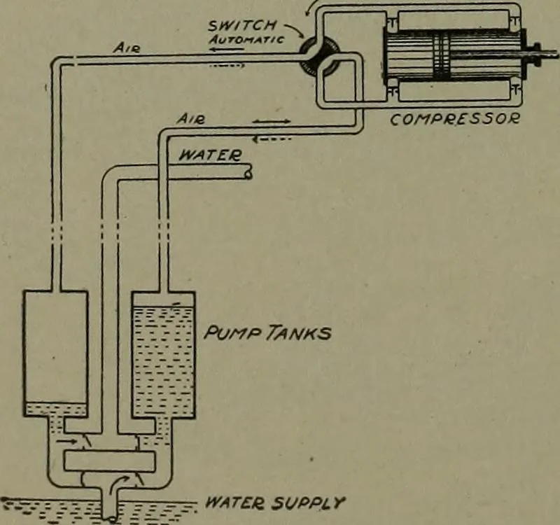 An illustration from Mechanical movements, powers, devices and appliances, 1901, leaf 185