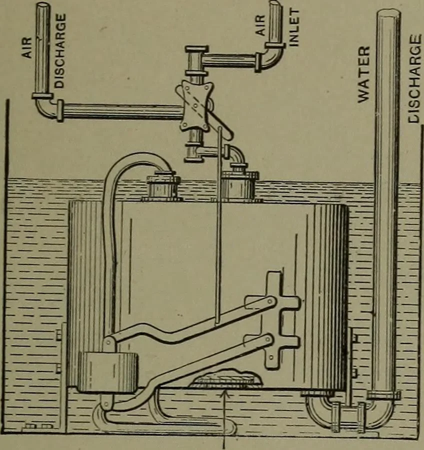 An illustration from Mechanical movements, powers, devices and appliances, 1901, leaf 186