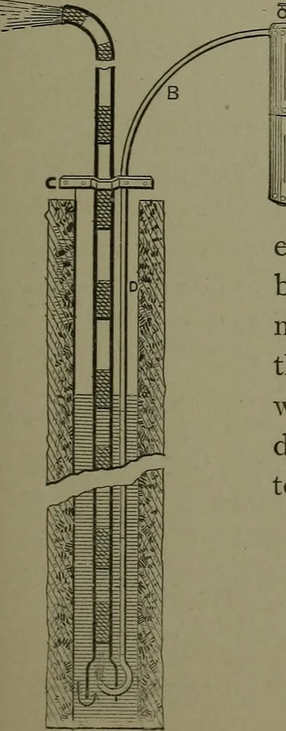 An illustration from Mechanical movements, powers, devices and appliances, 1901, leaf 186