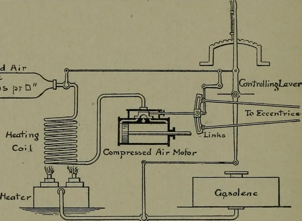 An illustration from Mechanical movements, powers, devices and appliances, 1901, leaf 187