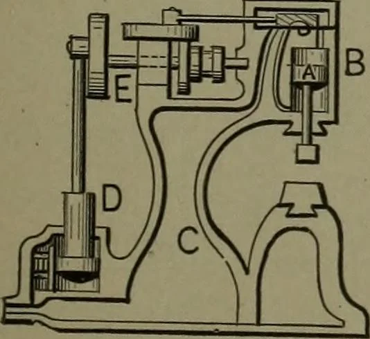 An illustration from Mechanical movements, powers, devices and appliances, 1901, leaf 190