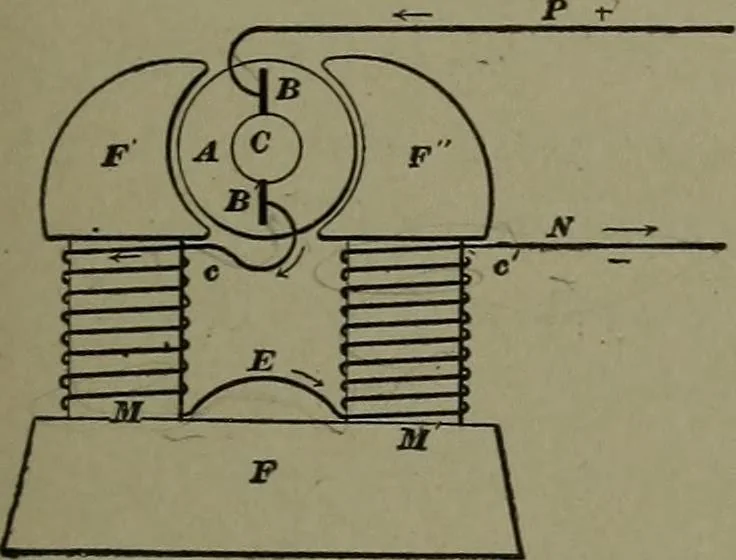 An illustration from Mechanical movements, powers, devices and appliances, 1901, leaf 198