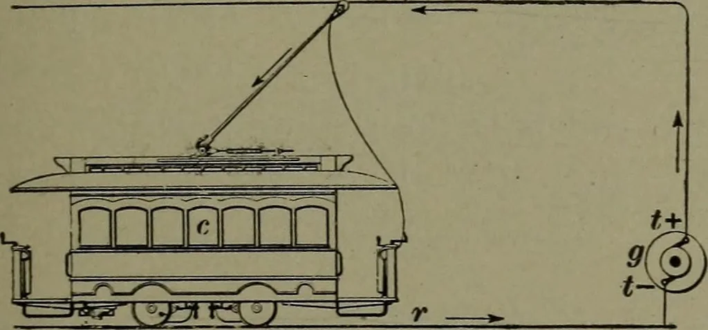 An illustration from Mechanical movements, powers, devices and appliances, 1901, leaf 202