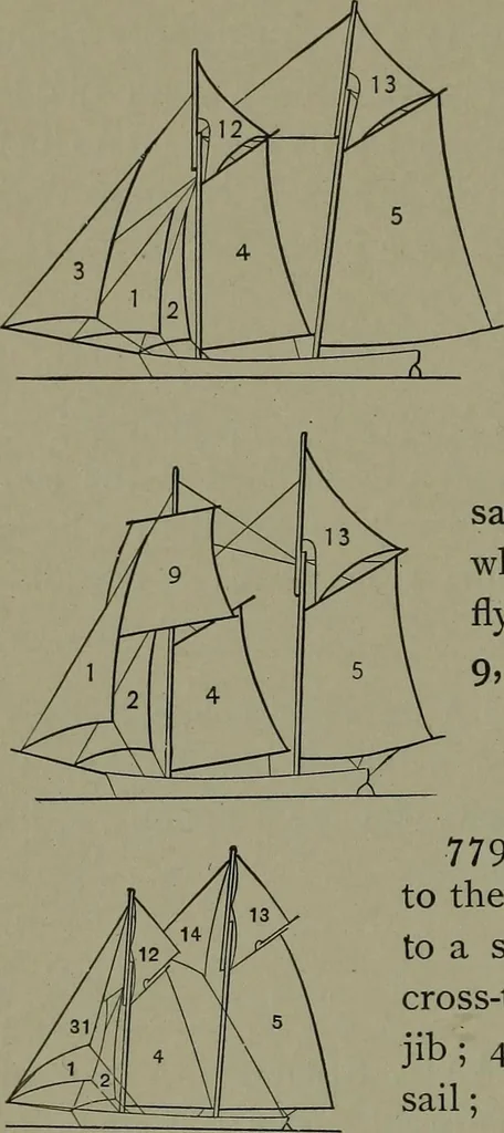 An illustration from Mechanical movements, powers, devices and appliances, 1901, leaf 217