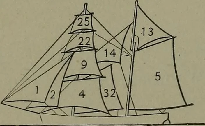 An illustration from Mechanical movements, powers, devices and appliances, 1901, leaf 217
