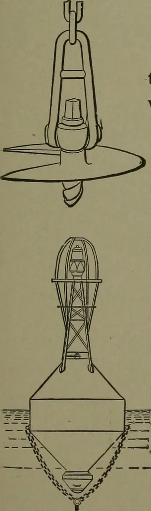 An illustration from Mechanical movements, powers, devices and appliances, 1901, leaf 222