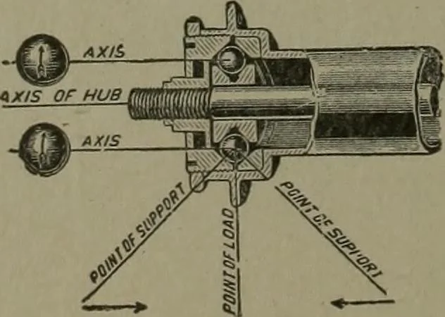 An illustration from Mechanical movements, powers, devices and appliances, 1901, leaf 233