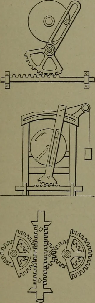 An illustration from Mechanical movements, powers, devices and appliances, 1901, leaf 240