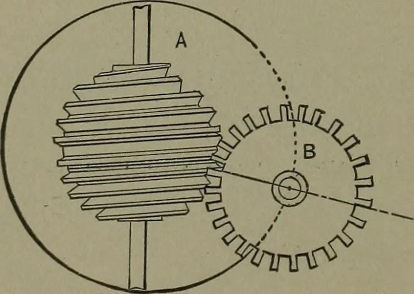 An illustration from Mechanical movements, powers, devices and appliances, 1901, leaf 243