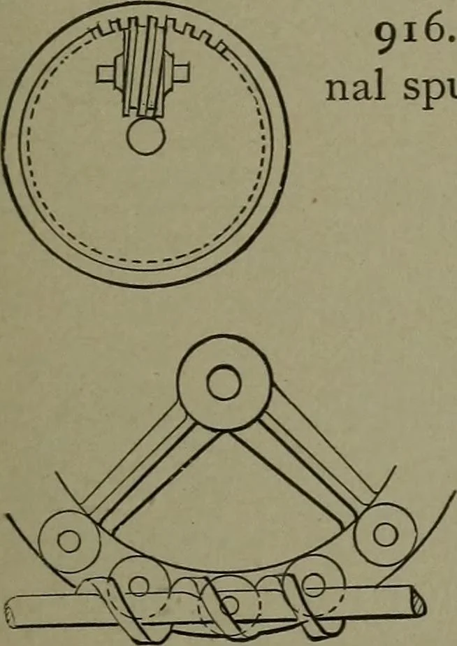 An illustration from Mechanical movements, powers, devices and appliances, 1901, leaf 244